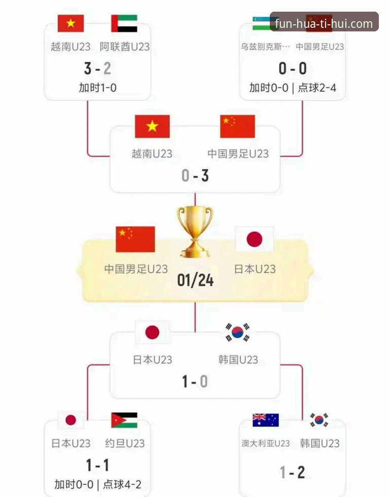 2026尤伯杯半决赛观赛教程：华体会平台带你复盘中国队3-0完胜日本队